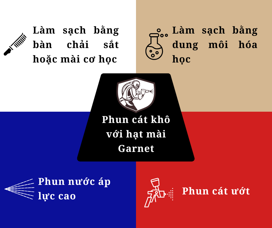 Các phương pháp làm sạch bề mặt kim loại